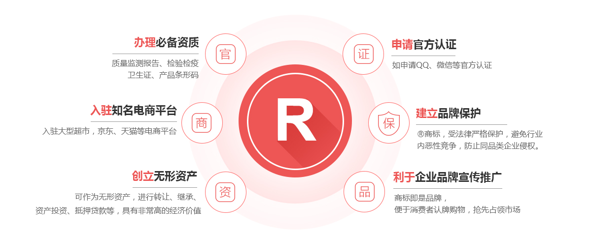江山商标注册的作用